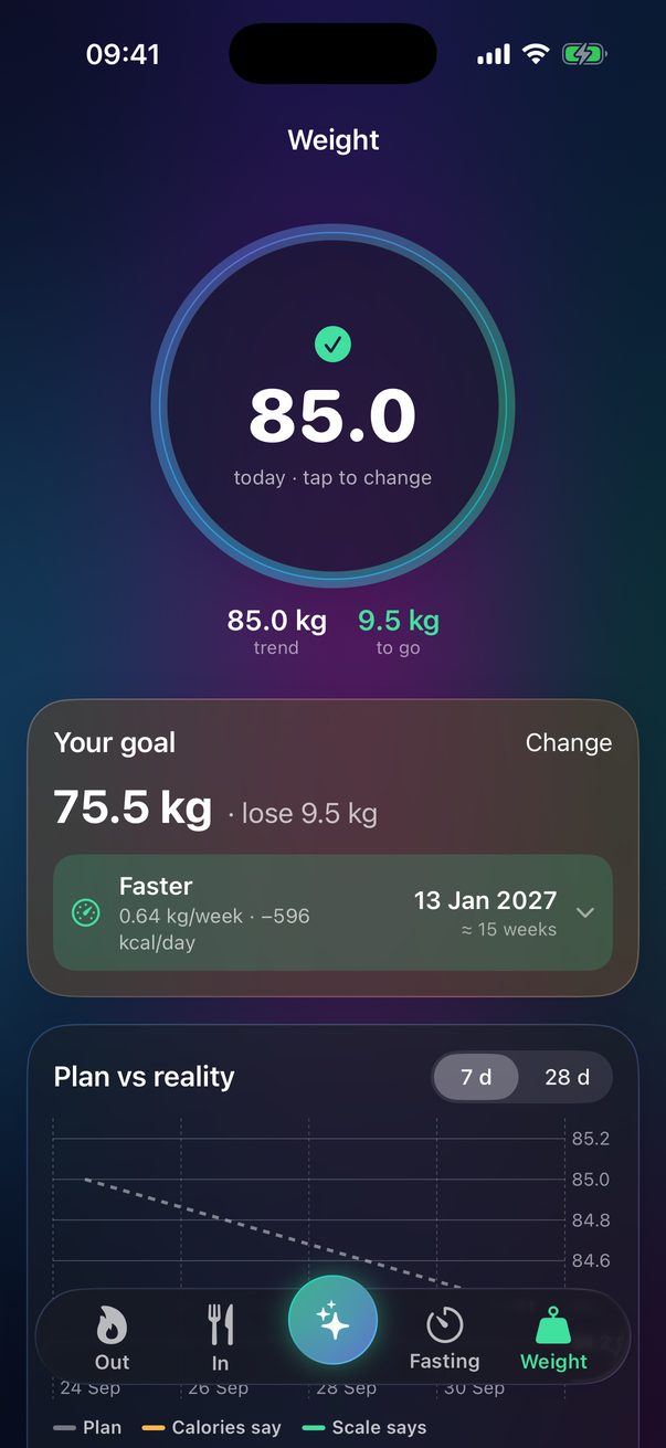 Weight: weigh-in, goal paces and plan vs reality